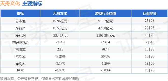 天舟文化（300148）7月2日主力资金净买入9430万元(图2)