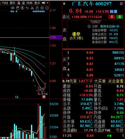 广汇转债V型反转5交易日翻倍！(图2)