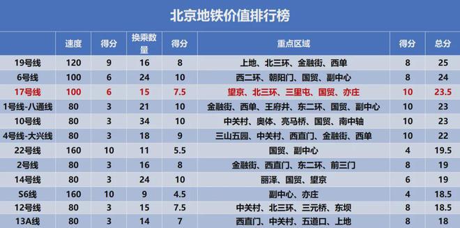 热门楼盘：北京润府售楼处电话→北京润府资讯→最新百科详情(图3)