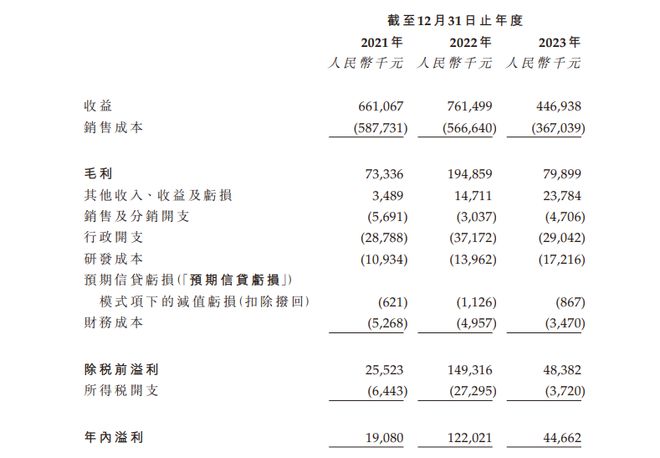 九游娱乐：新琪安科技港股IPO在全球食品级甘氨酸制造行业第一(图2)