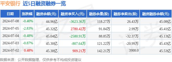 平安银行（000001）7月8日主力资金净卖出103亿元(图2)