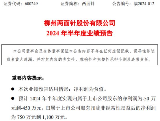 两面针2024年上半年预计亏损50万-450万交易性金融资产公允价值变动损益约-210