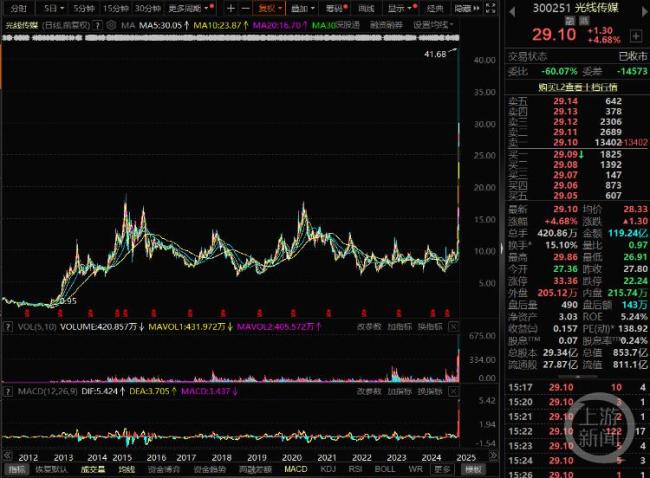 跟着电影去炒股到底靠不靠谱票房与股价关联几何？