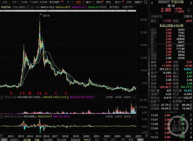 跟着电影去炒股到底靠不靠谱票房与股价关联几何？(图3)