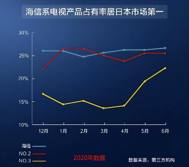 国内根本卖不出去的电视已攻占日本市场！难道广告只恶心国人？(图5)