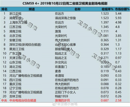 金盾影视中心再续《麻雀》系列剧《惊蛰》，收(图2)