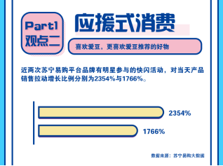 国民家庭越来越会“挑”了，王晨艺化身维达韧(图15)