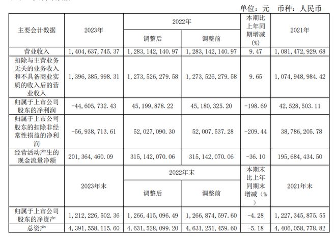九游娱乐:西昌电力预计2024上半年亏损2600万元董事长林明星年薪74万元