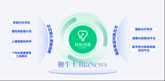 九游娱乐:轻松集团携手吴尊关注肝健康共同启动轻松爱肝健康公益行动(图2)