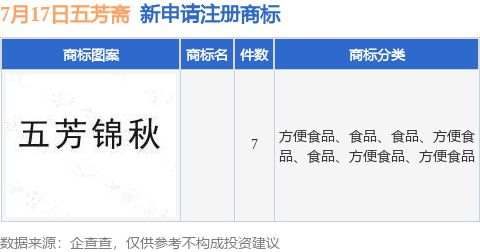 九游娱乐:五芳斋新提交7件商标注册申请
