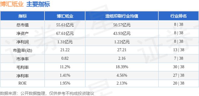 博汇纸业（600966）8月30日主力资金净卖出4021万元(图3)