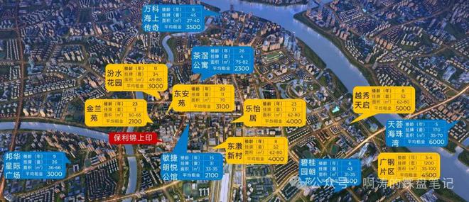 2024(保利锦上印·星辰STAR)首页网站-欢迎您-楼盘详情(图7)