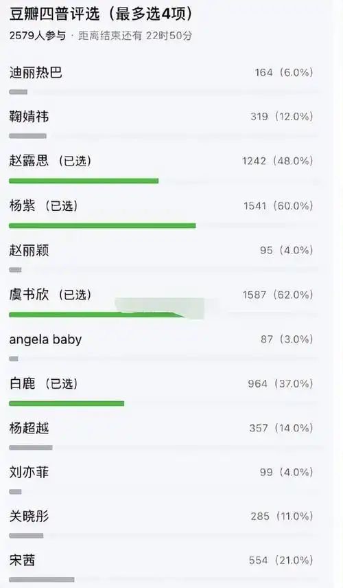 九游娱乐文化：深度分析内娱“四大普女”杨紫白鹿榜上有名生图精修差太多！(图2)