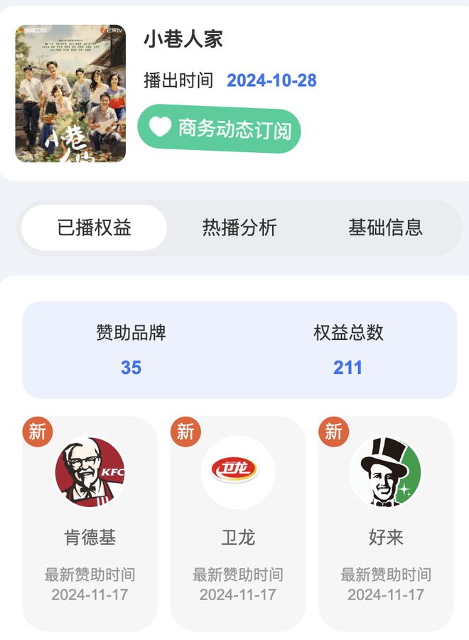 《小巷人家》过后芒果剧集还要多久才能实现赶鹅超桃(图3)