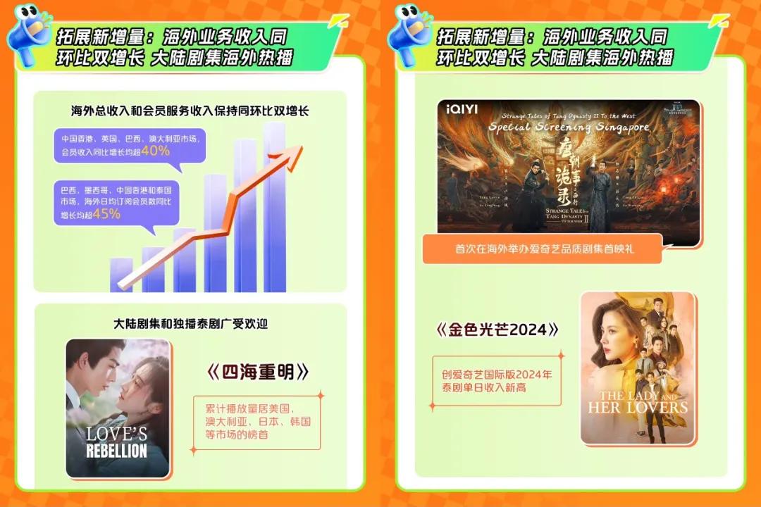 爱优腾芒发布最新财报！(图6)