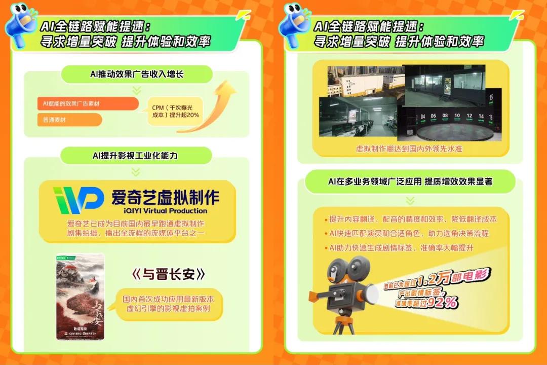 爱优腾芒发布最新财报！(图7)
