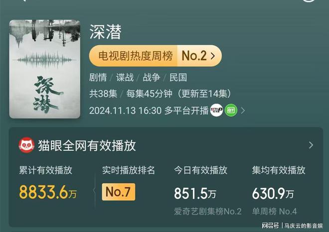 九游娱乐:《深潜》上线天为何网播数据大扑街却收视率连续高涨呢