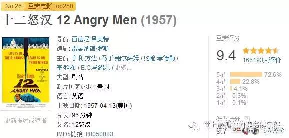 有什么豆瓣评分前100的电影可以推荐吗?