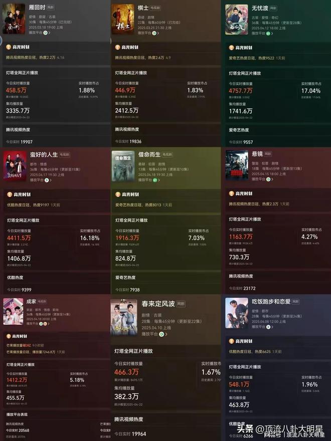 给最近热播的剧排个名无忧渡第3、蛮好的人