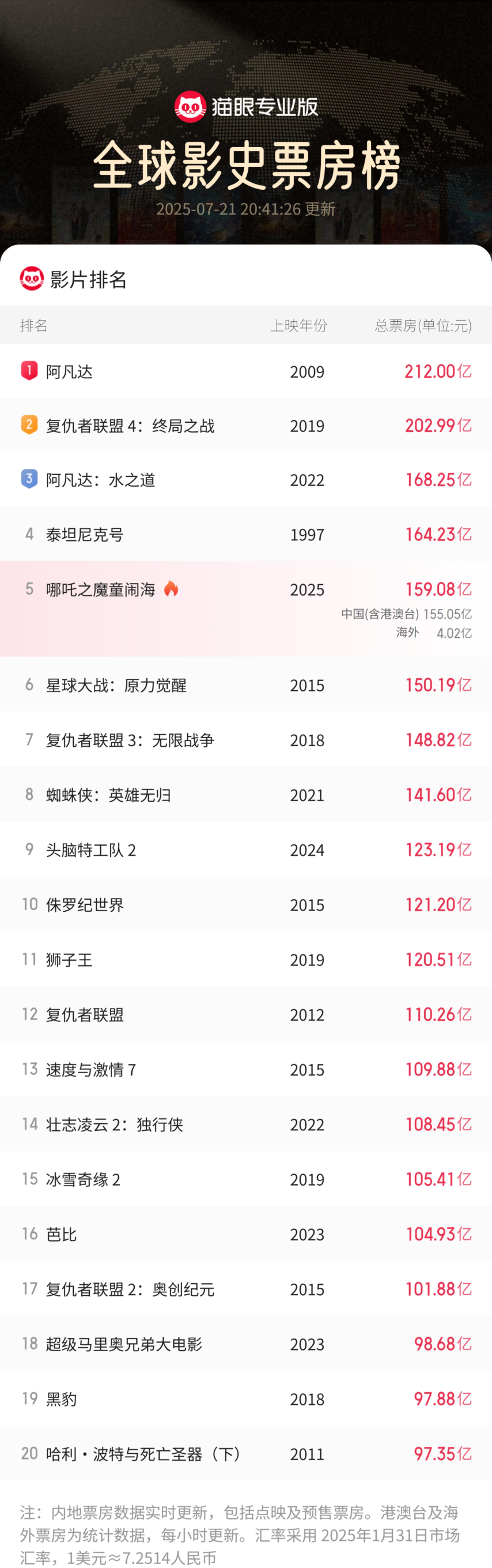 国产动画电影《哪吒之魔童闹海》波兰定档8月29日全境上映提供字幕配音版(图2)