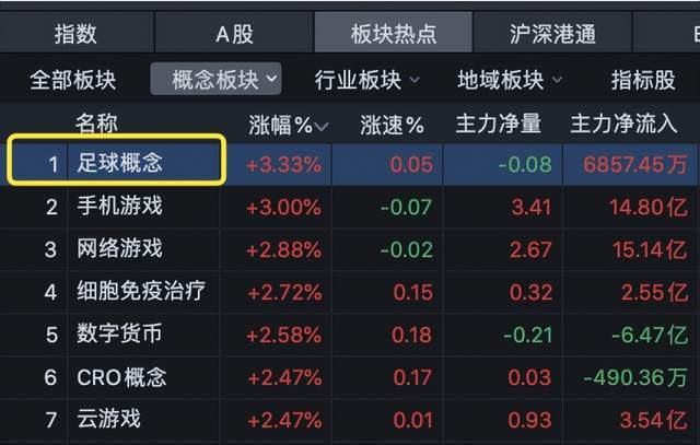 九游娱乐文化:“苏超”引爆A股足球概念狂飙十三太保“内斗”藏万亿级市场