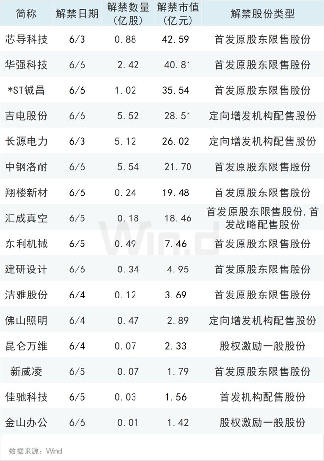 多个重磅大事影响本周市场!