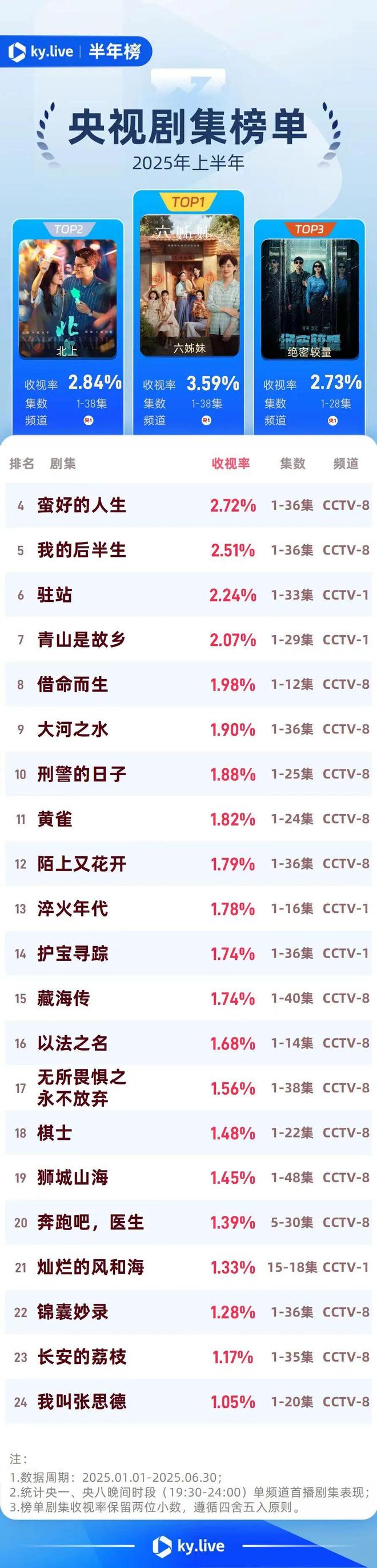 年轻化的央8正在赢回观众(图2)