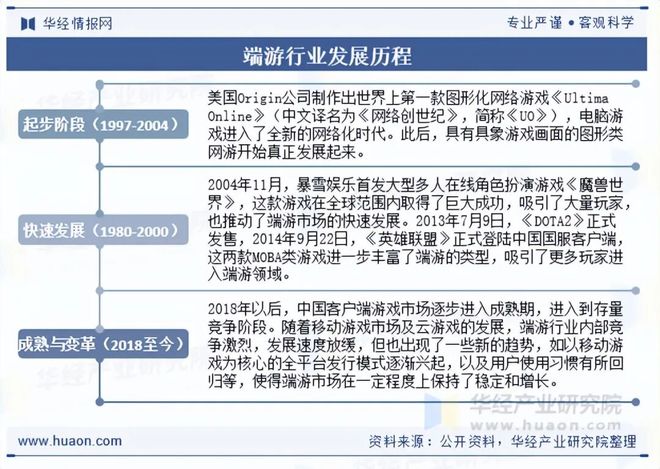 2025年中国端业发展现状及趋势分析盐碱