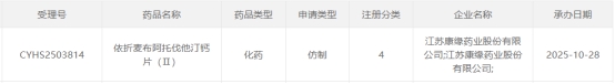 康缘药业开拓新市场抢攻$4亿明星药