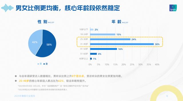 声音的新纪元：2025播客生态崛起与喜马
