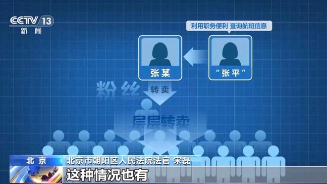 1元入群、3元秒发行程！明星隐私“精准泄露”深挖背后产业链→(图2)