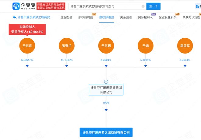 九游娱乐文化：胖东来投资1亿元成立新公司覆盖零售、影院、娱乐(图1)