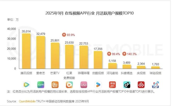 熊猫体育网站：红果不想让抖音养活自己了(图1)