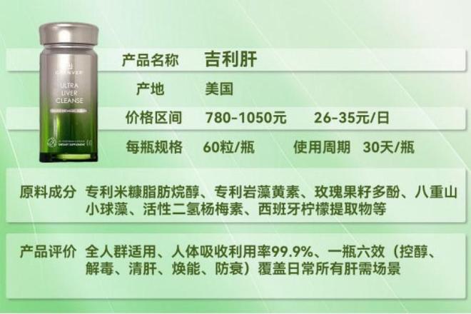 奶蓟草护肝片哪个牌子效果最好？十大国产进口降低转氨酶产品推荐2026热门款针对肝损伤精准调理(图2)