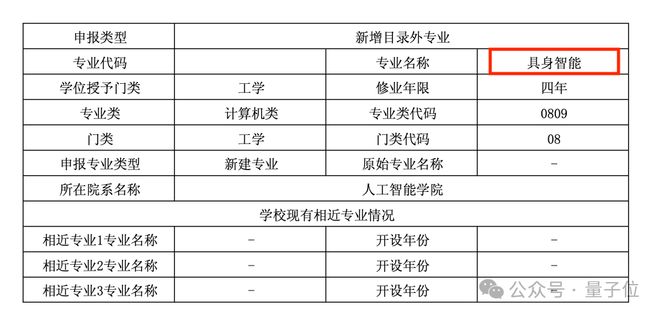 全球首个具身智能本科专业!上海交大公告联合华为培养