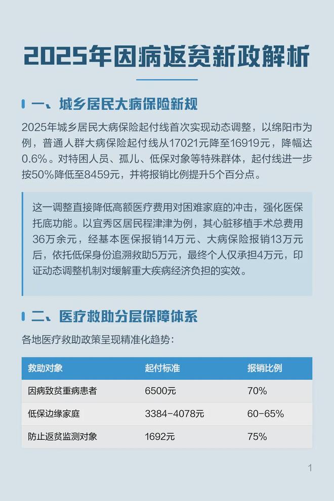 从中产到流浪汉！网络热议的美国斩杀线是怎么一回事？(图1)