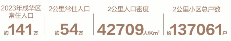 成都【k101广场】售楼处电话(已认证)丨线上售楼中心_了解项目最新售价、动态、春节优惠活动。(图2)
