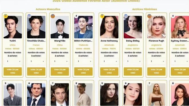 九游娱乐文化：全球观众最喜爱演员：4位中国演员上榜赵丽颖第6于适太意外