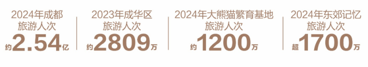 九游娱乐文化：成都【k101广场】售楼部电话(百度认证)丨线上售楼处首页_获取最新房价_优惠政策热销户型图_春节看房预约已开启。提前预约(图3)
