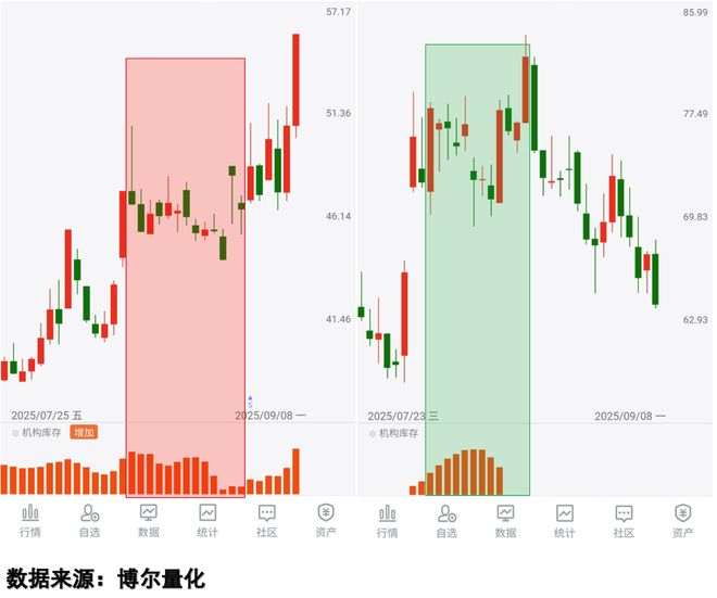 九游娱乐：影视板块走热别只看表面热闹(图5)