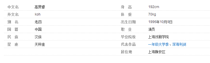 不是国产剧烂而是因为你们不知道他！