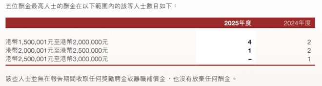 九游娱乐:晋商银行2025年5人薪酬超150万容常青回归上任副董事长